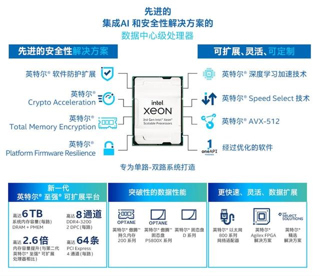 面對不確定的挑戰，英特爾用確定性來面對 數據處理和存儲支持服務的戰略之道